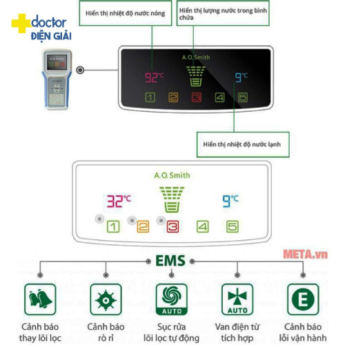 Máy Lọc Nước Nóng Lạnh A. O. Smith ADR75-V-ET-1